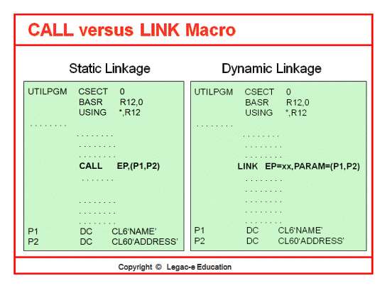 Macro differences