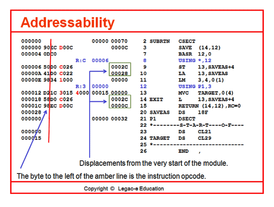 Addressability