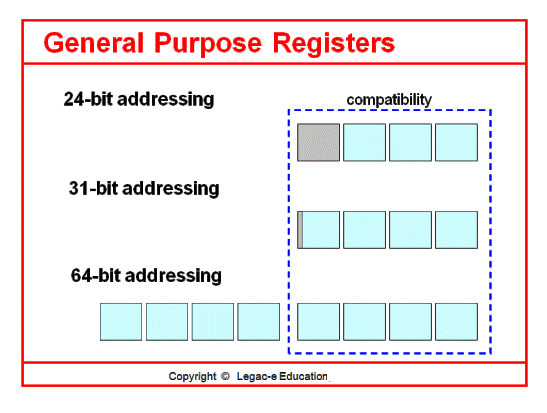 What are GPRs?