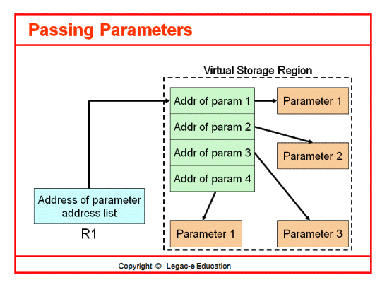 Passing Parameters