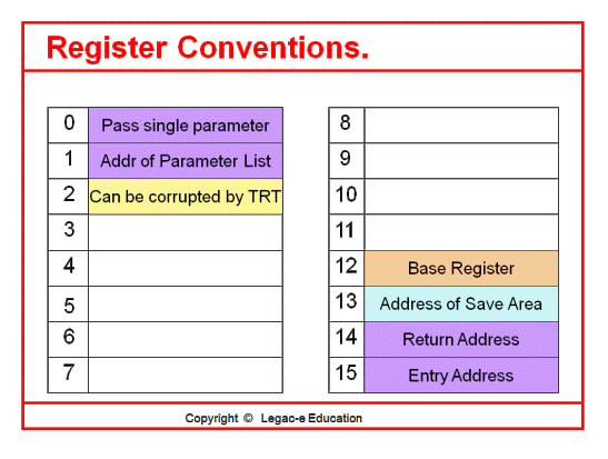 GPR convention
