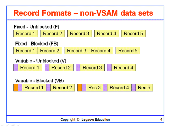 Some RECFM types